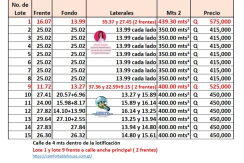 Cel 32900573